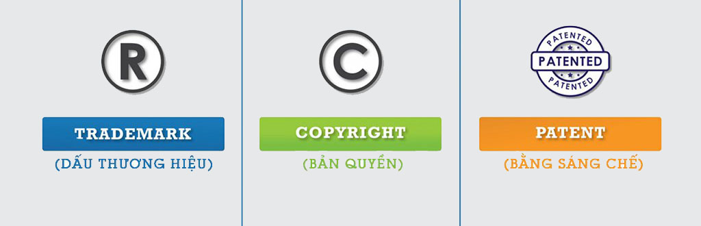 Phân biệt trademark, copyright và patent · Trung Notes