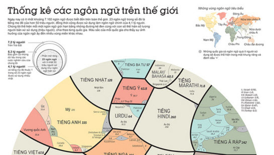 Bản đồ ngôn ngữ trên thế giới · Trung Notes