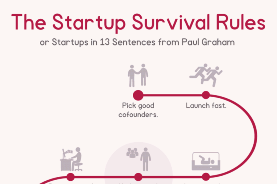 [Infographic] 13 nguyên tắc sống còn của startup · Trung Notes