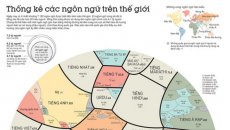 Bản đồ ngôn ngữ trên thế giới · Trung Notes
