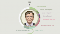 [Infographic] Bill Gates bắt đầu sự nghiệp của mình như thế nào · Trung Notes