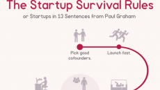 [Infographic] 13 nguyên tắc sống còn của startup · Trung Notes