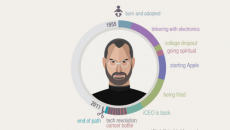 [Infographic] Cuộc hành trình của Steve Jobs · Trung Notes