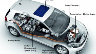 Cải tiến công nghệ pin - Yếu tố sống còn của xe điện | Trung Notes