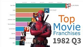 Top các bộ phim nhượng quyền hàng đầu 1979 - 2019 | Trung Notes