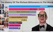 Top 15 người giàu nhất thế giới 1997-2019 | Trung Notes